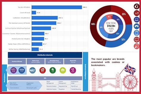 uk gambling market|Industry Statistics .